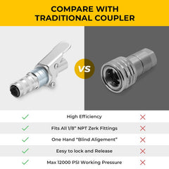 Saker Grease Gun Coupler