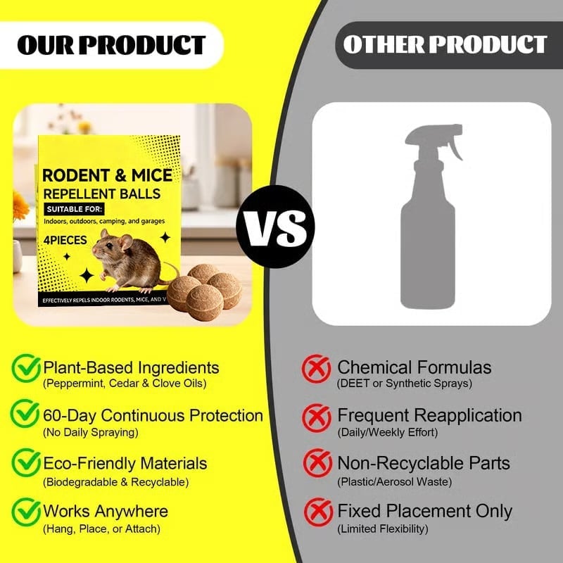 Mouse & Rat Repellent Balls
