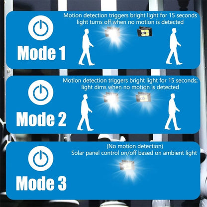 USB & Solar Powered Motion Sensor Clip Lights