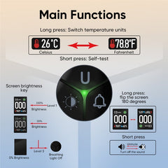 Co Temperature and Humidity Monitoring Alarm